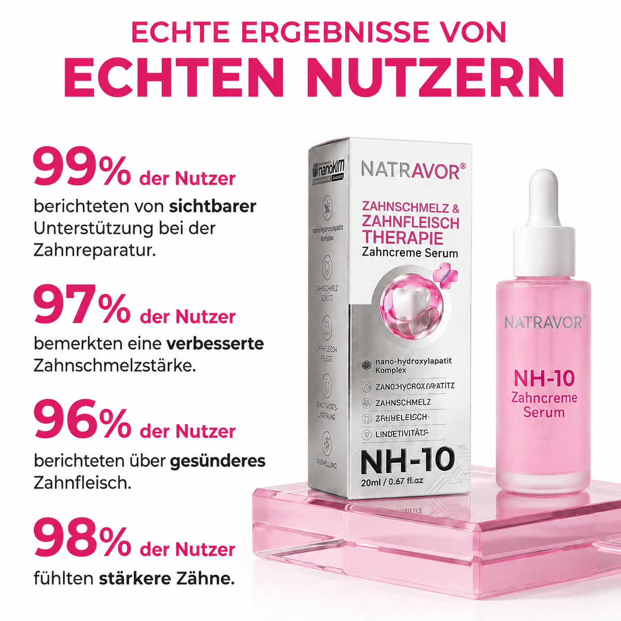 Natravor® Thismile NH-10 Zahnpasta-Serum für Zahnschmelz und Zahnfleisch – Advanced Therapy